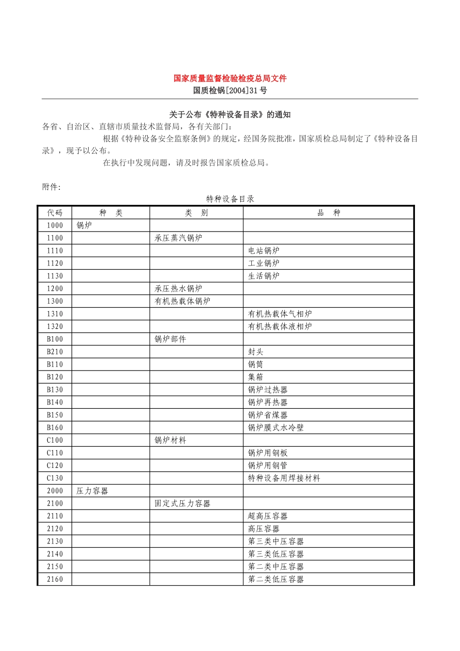 24、关于增补特种设备目录的通知.doc_第3页