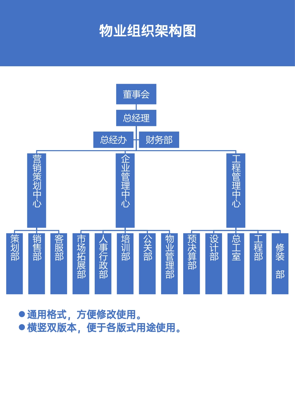 26 -【word版】组织架构图.docx_第1页