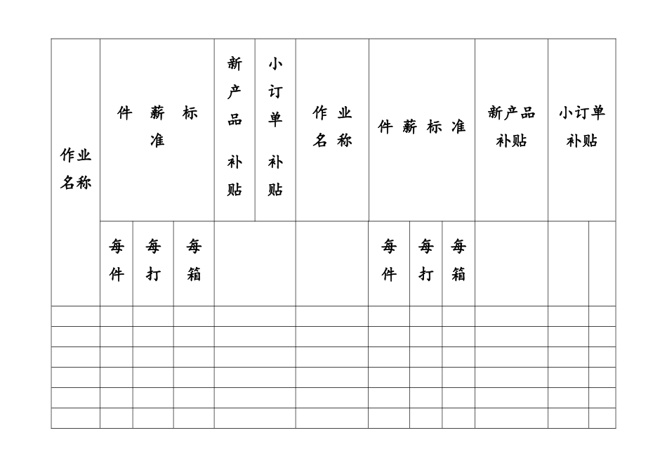 23-【通用】件薪核定通知单.doc_第2页