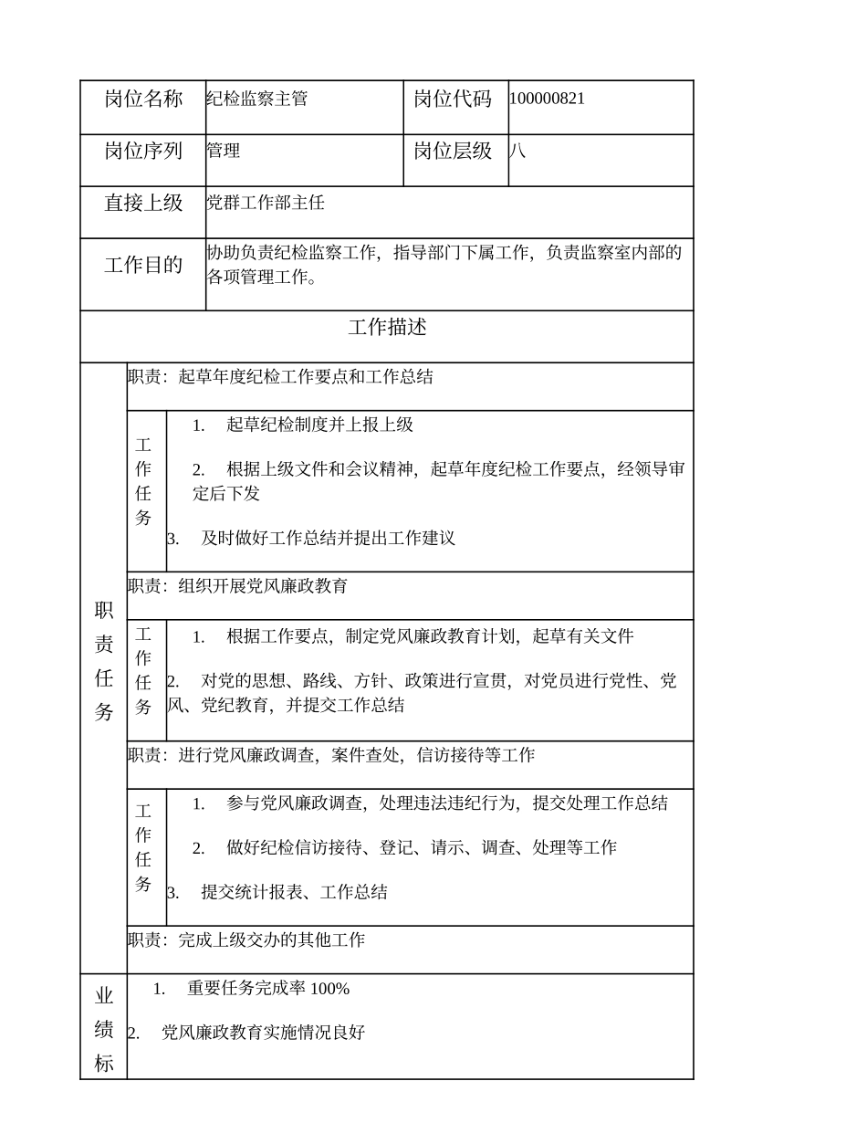 100000821 纪检监察主管.doc_第1页