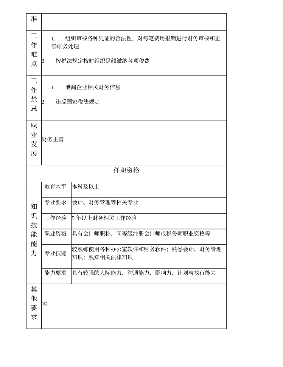 101010915 财务信息管理高级主办 (2).doc_第2页