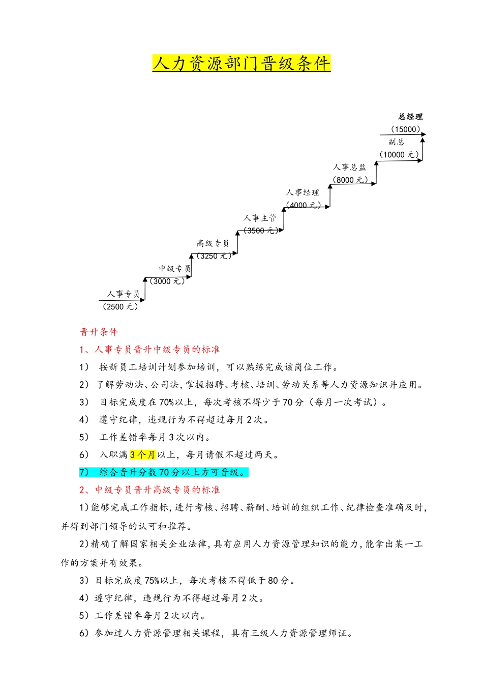 25-晋级条件.doc_第1页