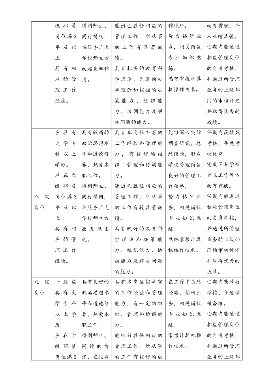 33-岗位晋升条件.docx_第2页