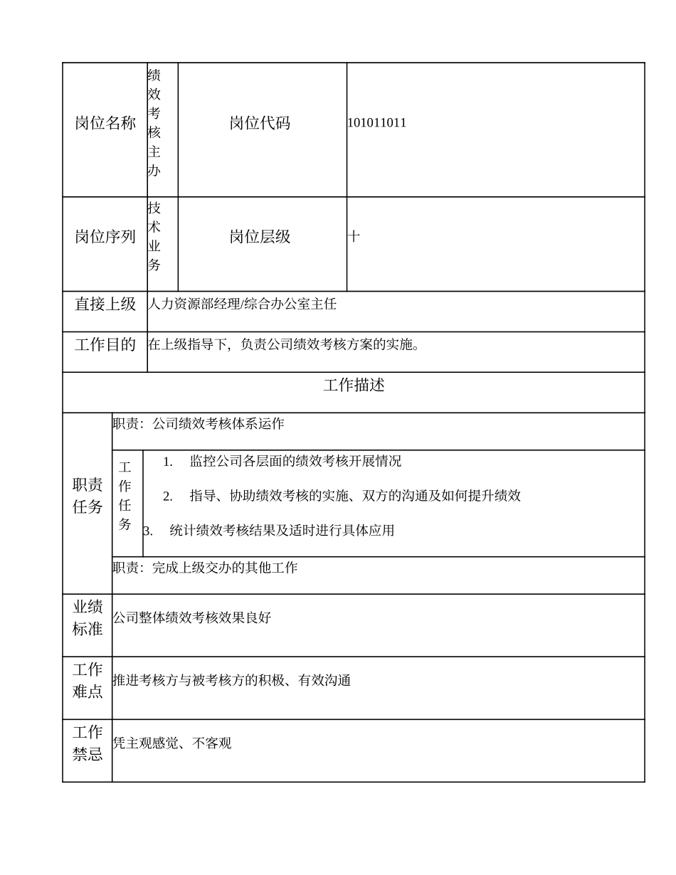 101011011 绩效考核主办.doc_第1页