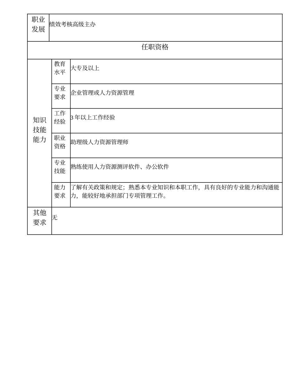 101011011 绩效考核主办.doc_第2页