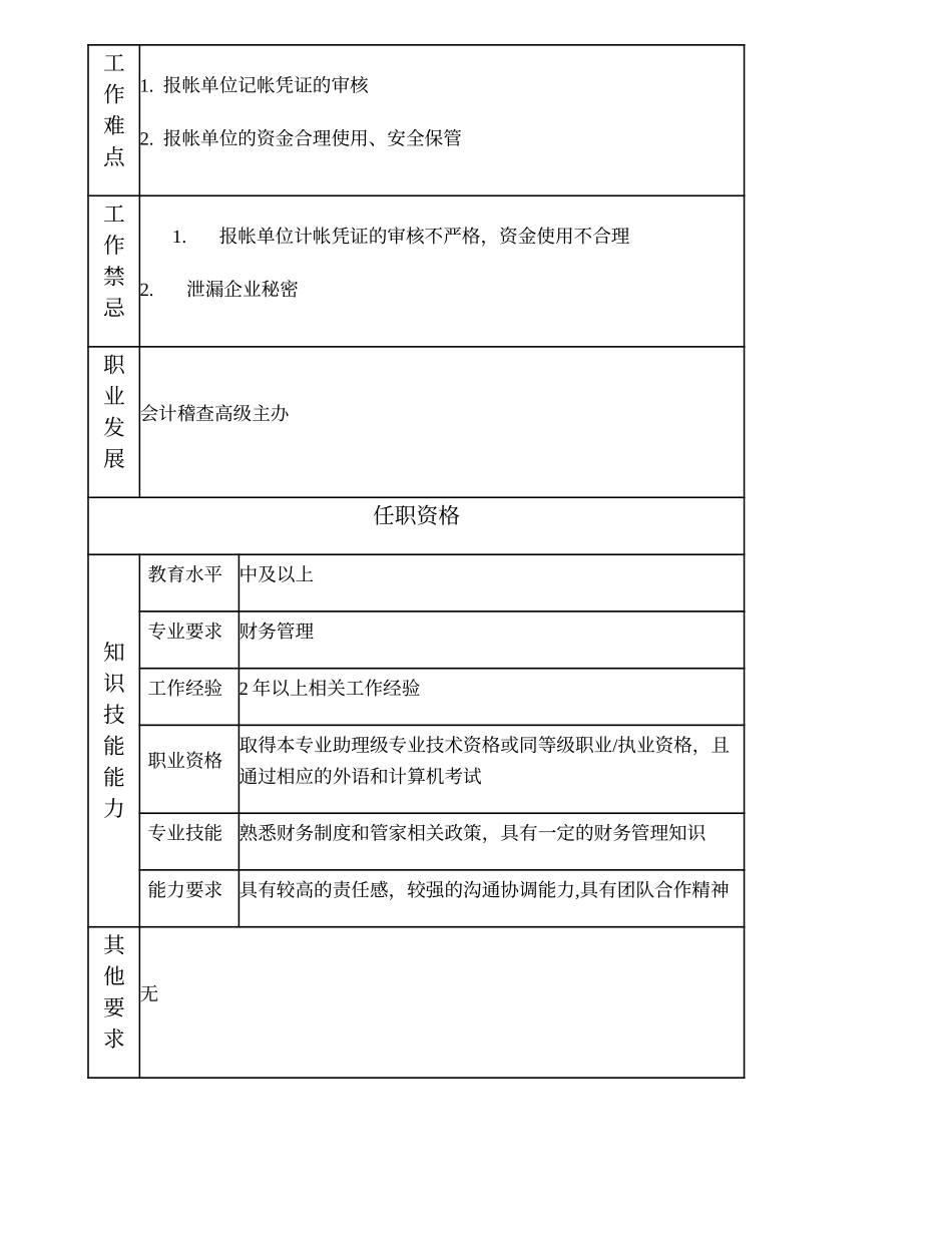 101011021 会计稽查主办 (2).doc_第2页