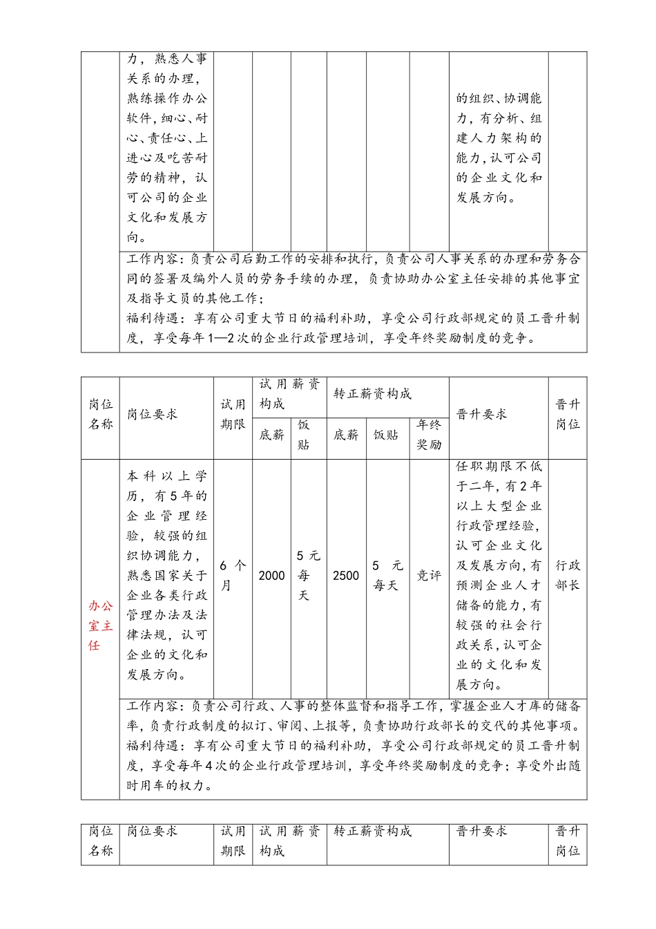 27-岗位晋升及薪酬制度.doc_第2页