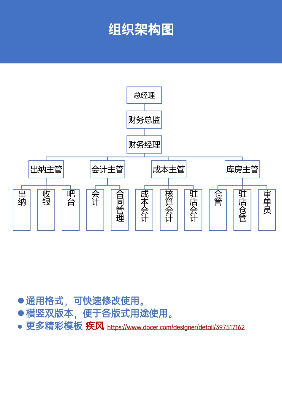 28-【word版】组织架构图.docx_第1页