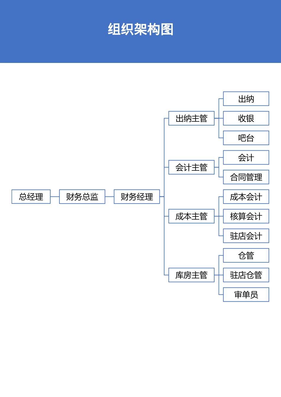 28-【word版】组织架构图.docx_第2页