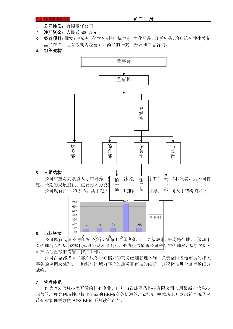 30-【医药公司】-01-员工手册.doc_第3页