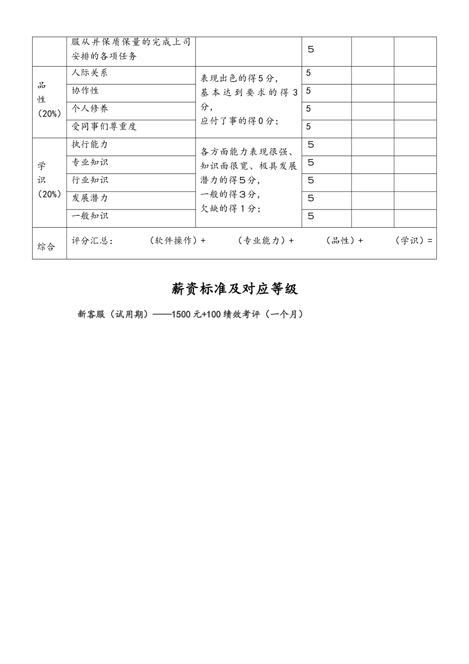 38-客服晋升体制管理制度.doc_第2页