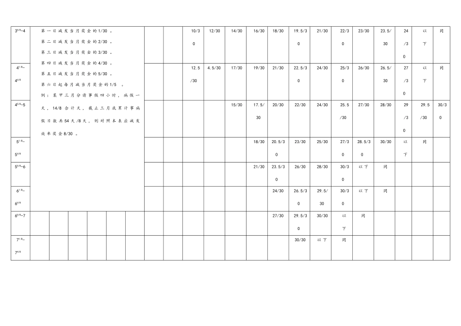 33-【通用】事病假减发效率奖金标准换算表.doc_第2页