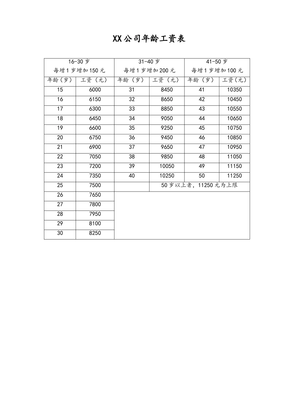 31-【通用】年龄工资表.doc_第1页