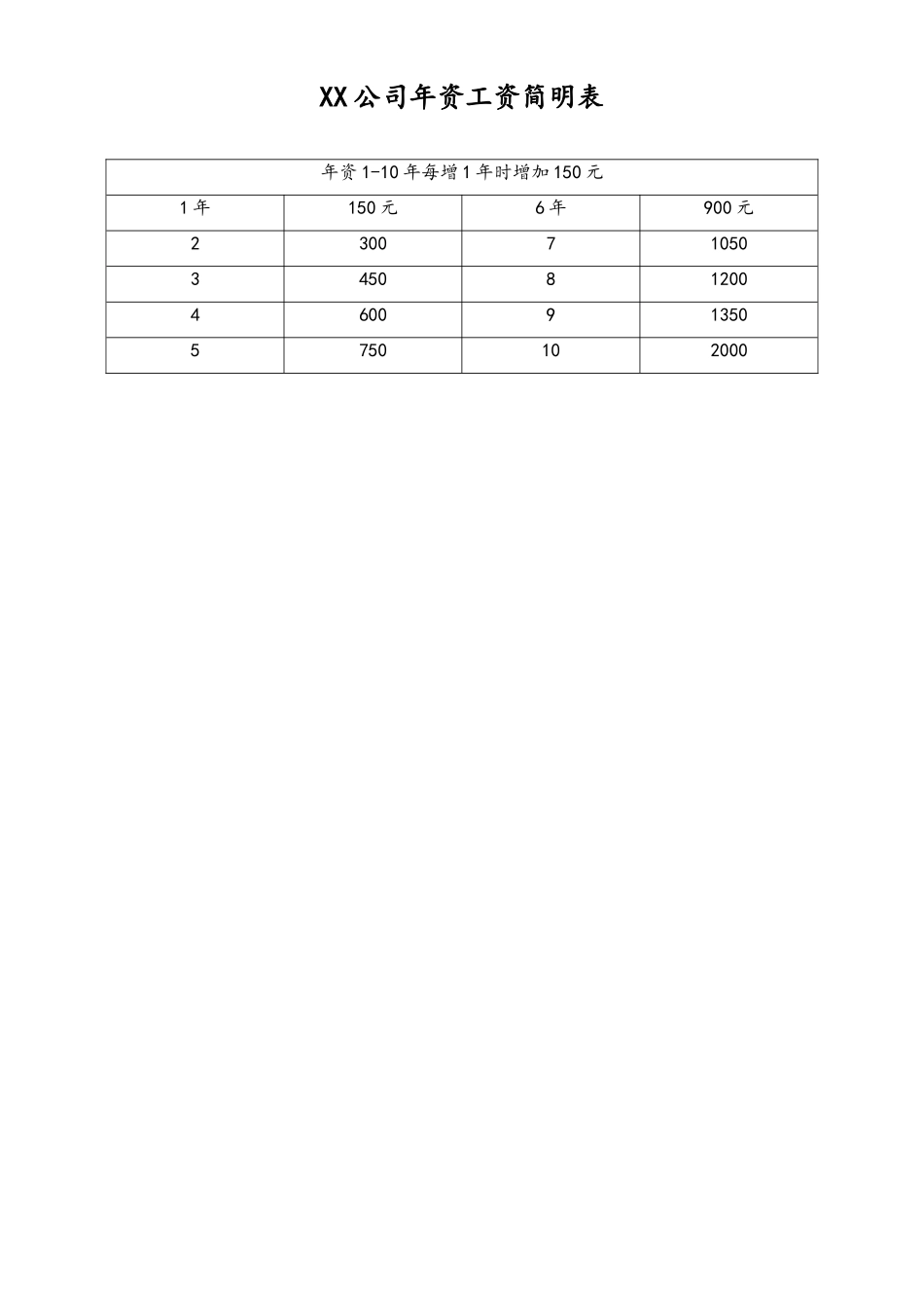 31-【通用】年龄工资表.doc_第2页