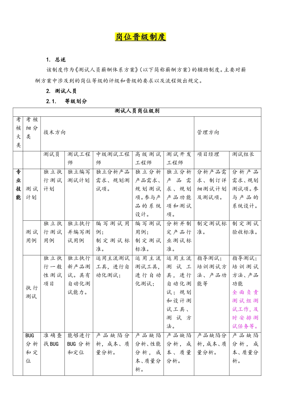 30-岗位晋级制度.doc_第1页