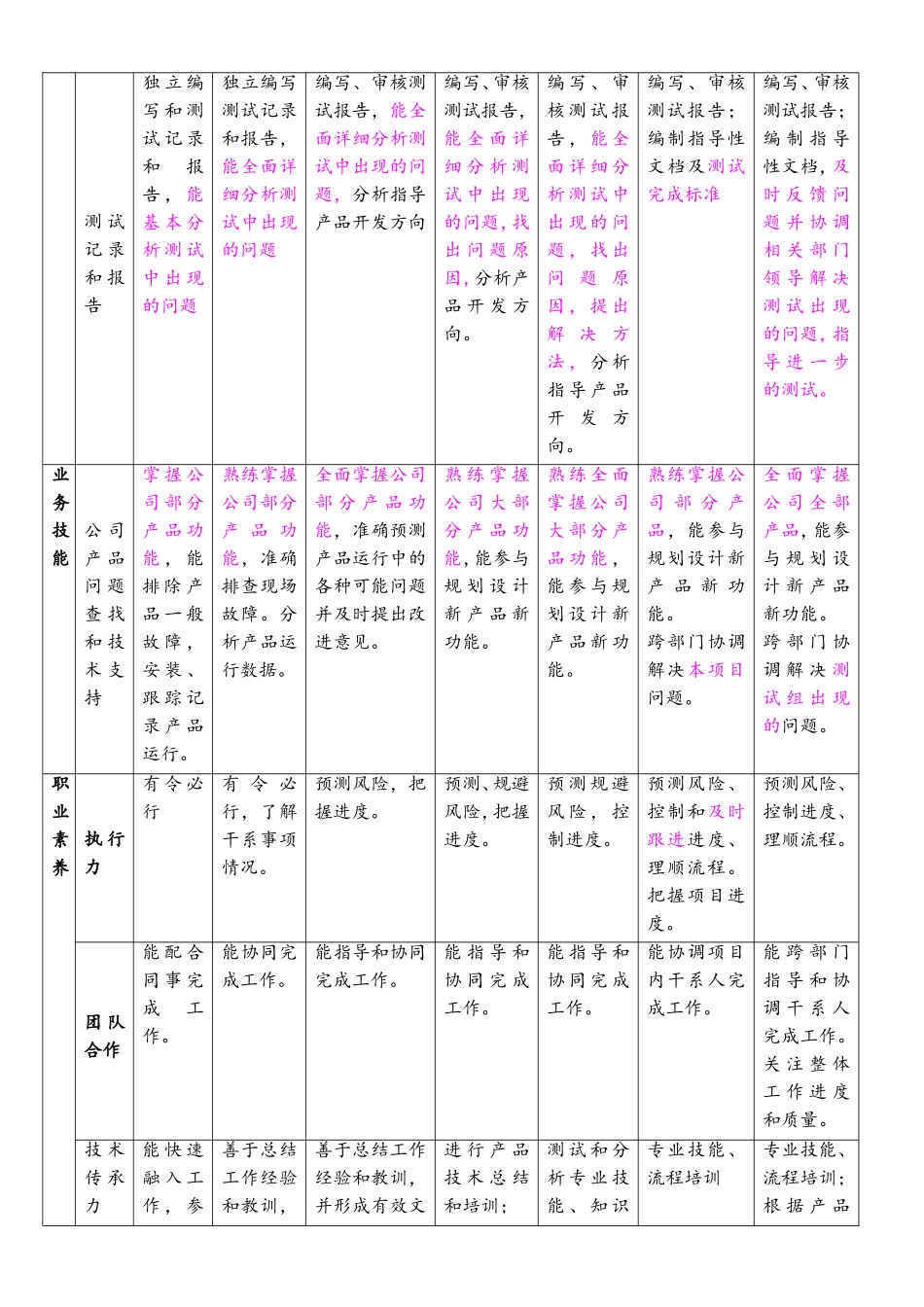30-岗位晋级制度.doc_第2页