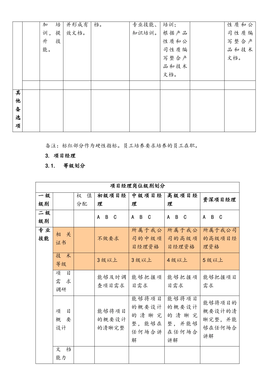 30-岗位晋级制度.doc_第3页