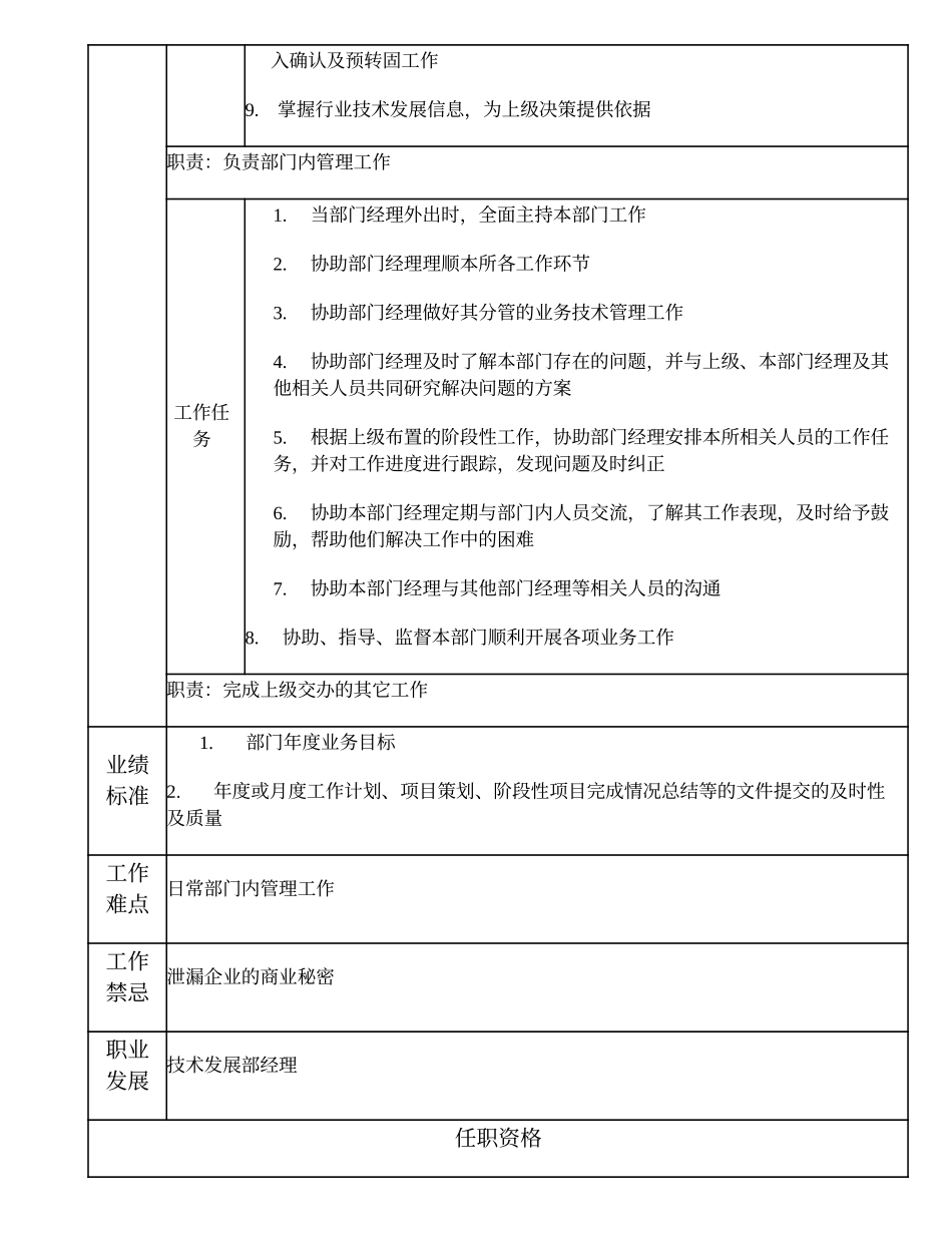 102000602 技术发展部副经理.doc_第2页