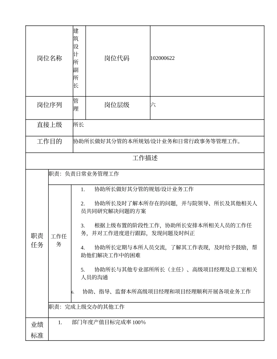 102000622 建筑设计所副所长.doc_第1页