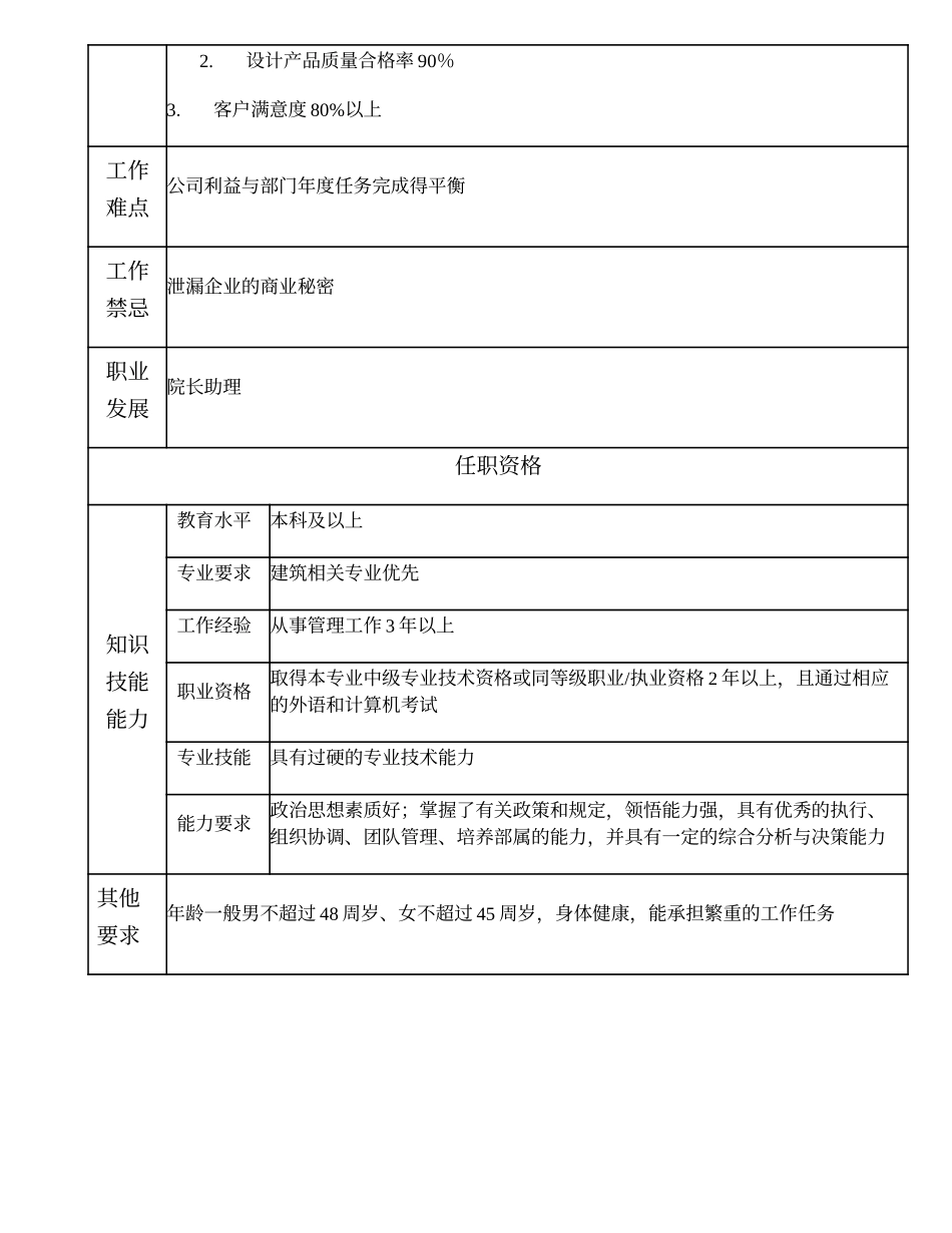 102000622 建筑设计所副所长.doc_第2页