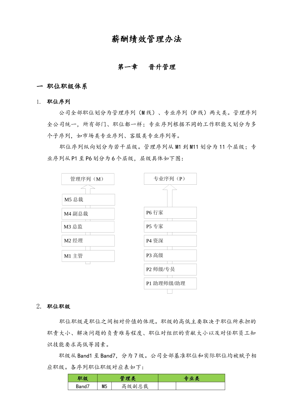 46-职位职级与晋升管理制度.docx_第1页