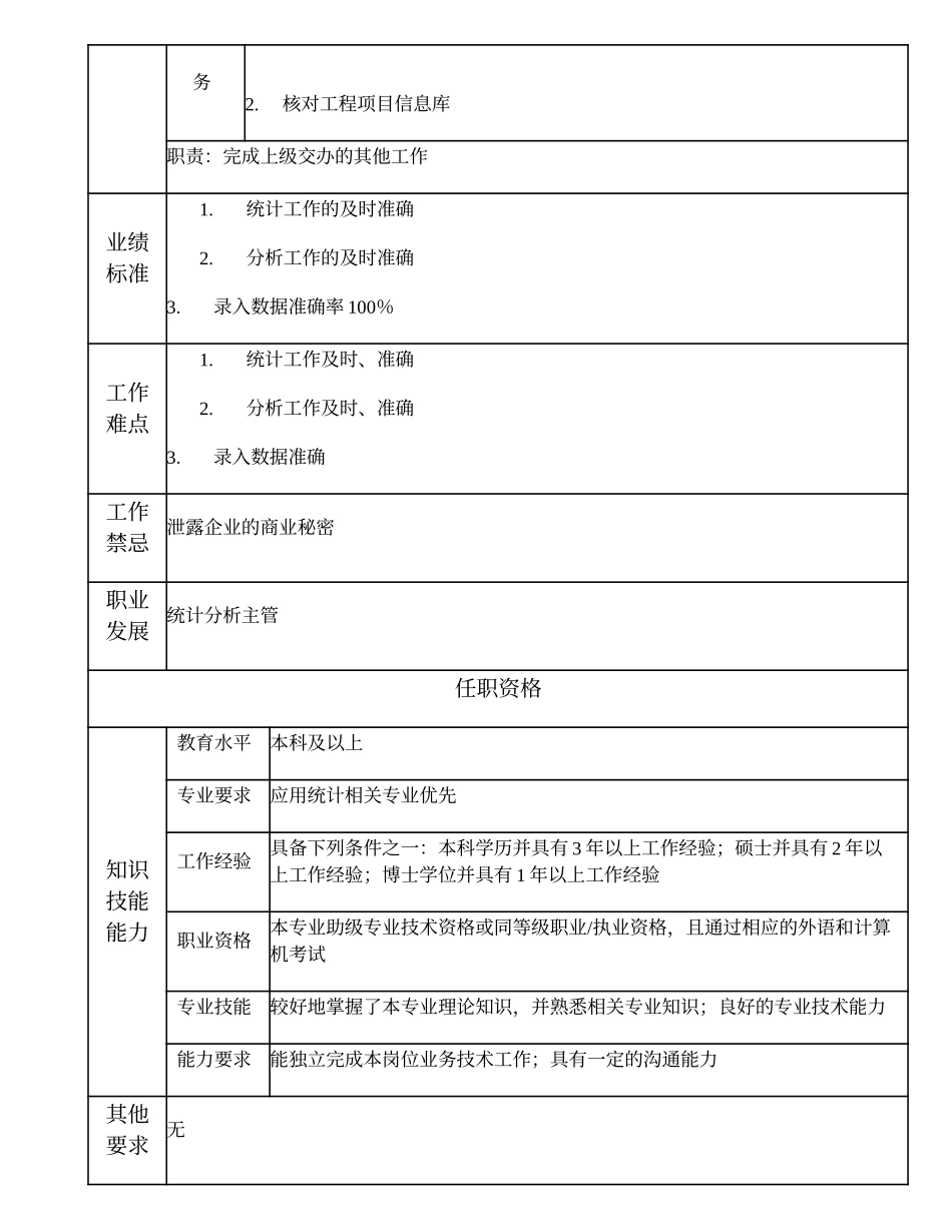 102010902 统计分析高级主办.doc_第2页