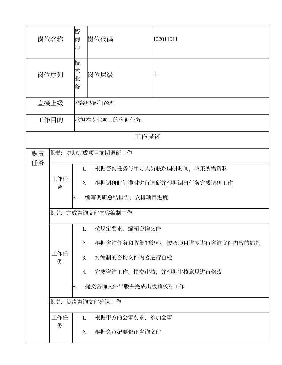 102011011 咨询师.doc_第1页