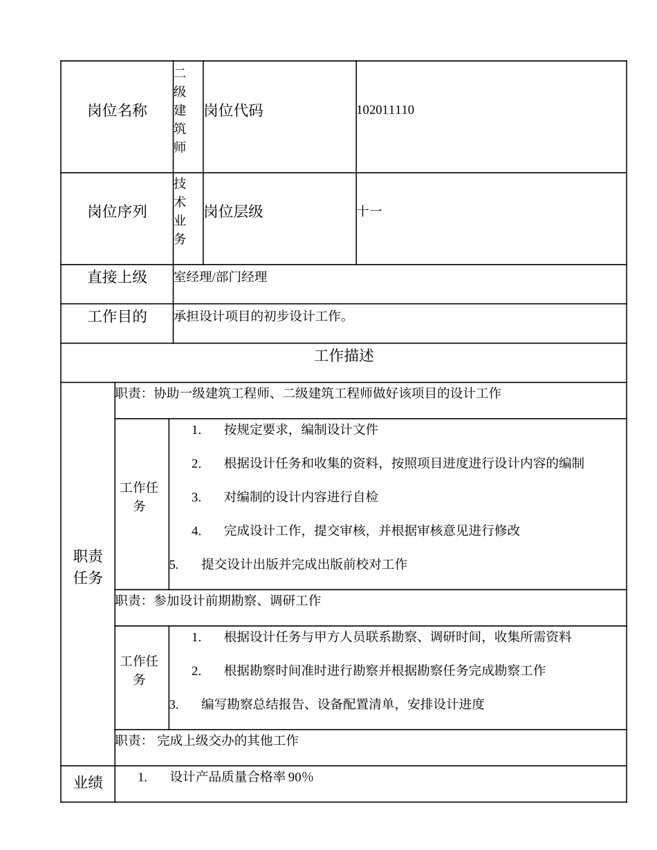 102011110 二级建筑师.doc_第1页