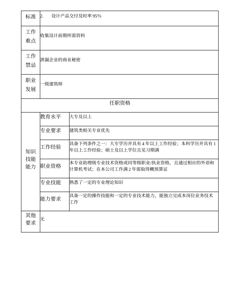 102011110 二级建筑师.doc_第2页