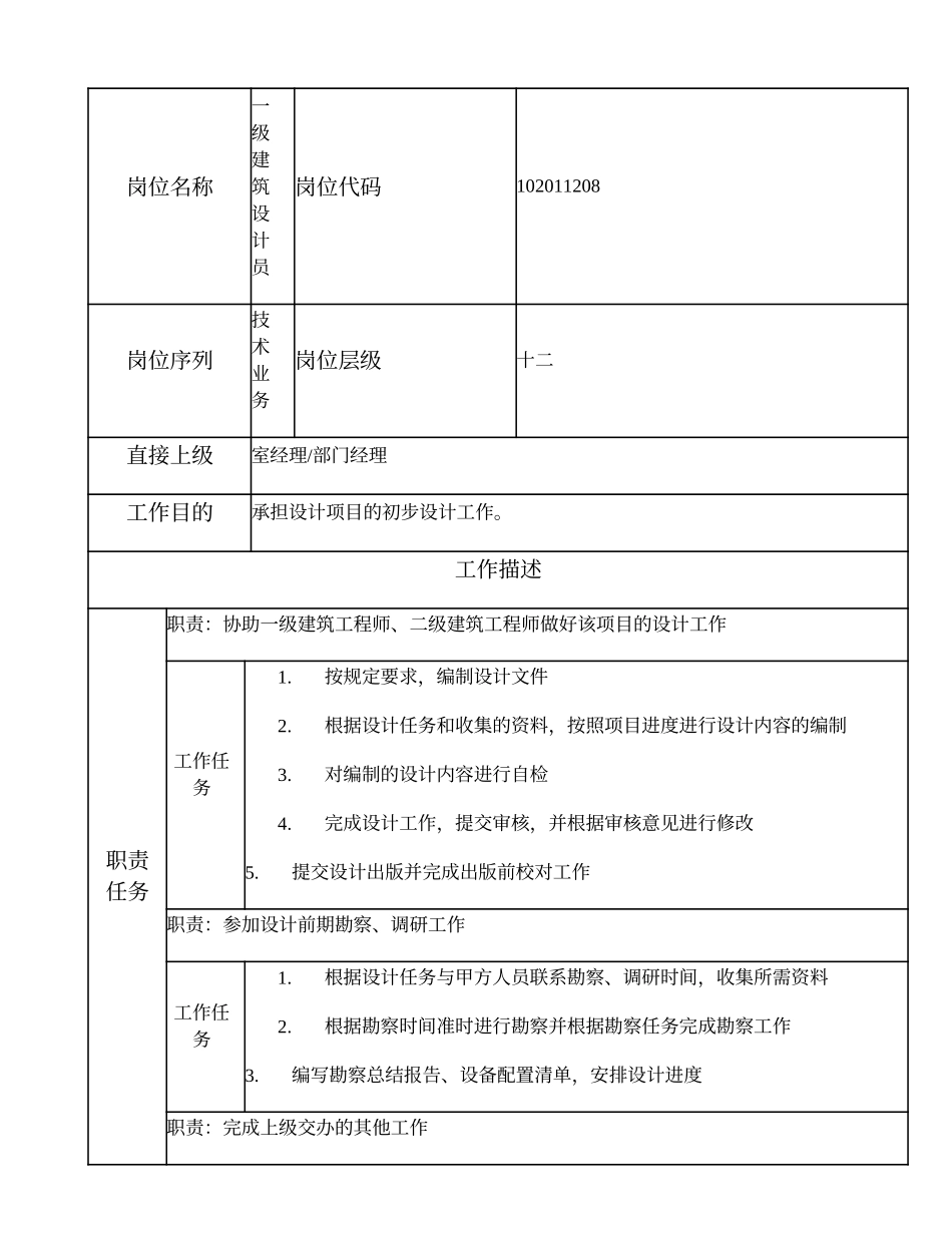 102011208 一级建筑设计员.doc_第1页