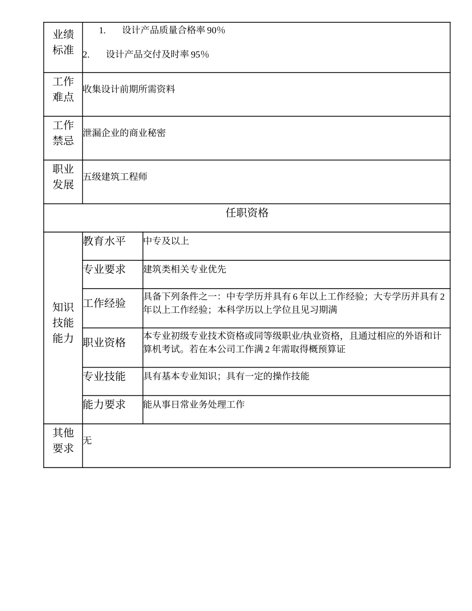102011208 一级建筑设计员.doc_第2页