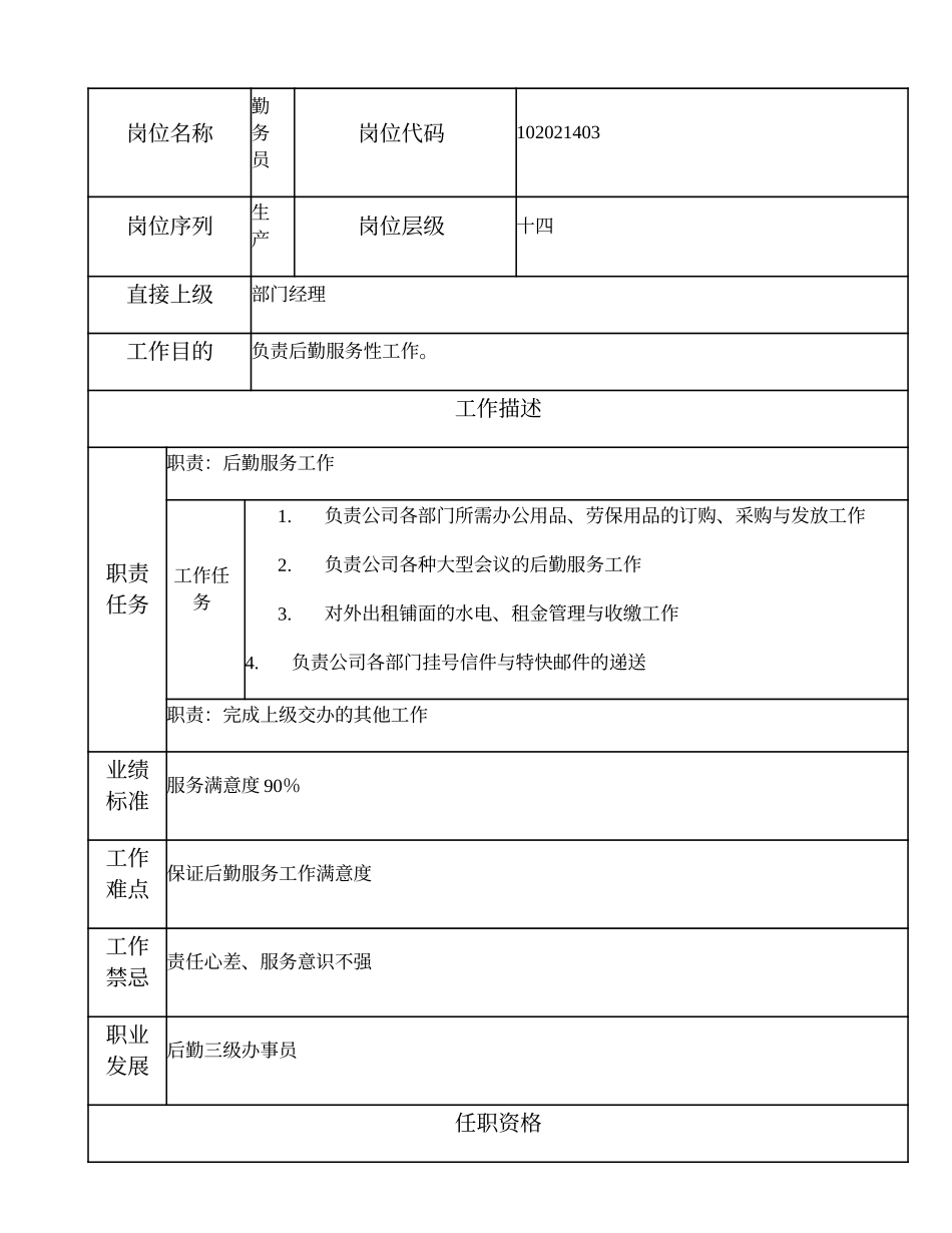 102021403 勤务员.doc_第1页