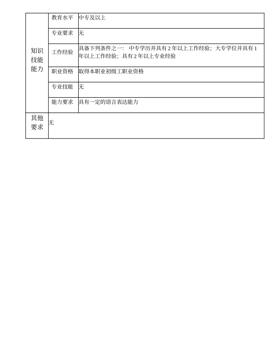 102021403 勤务员.doc_第2页