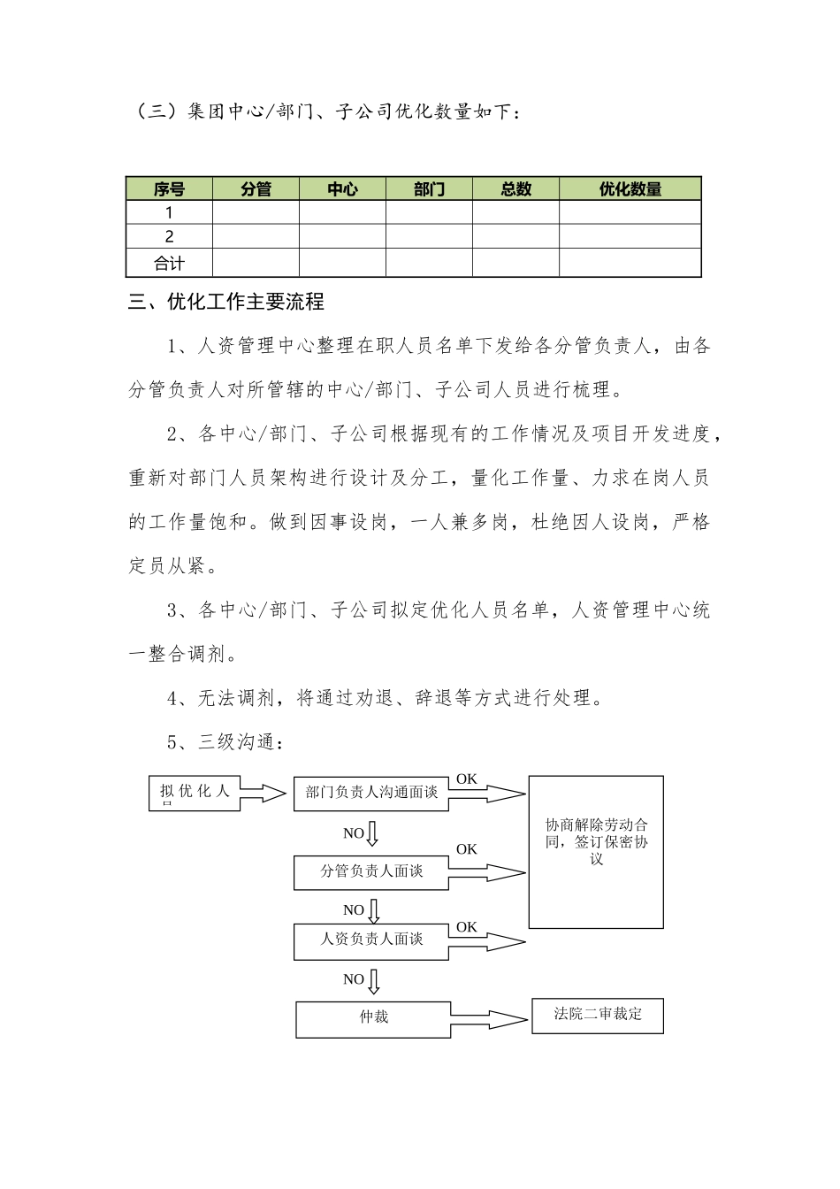 57.公司裁员人员优化方案.docx_第2页