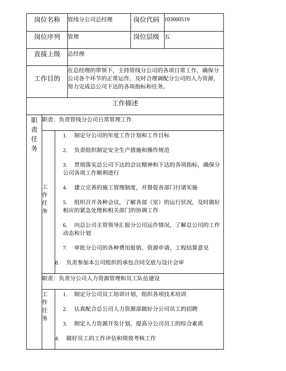 103000519 管线分公司总经理.doc_第2页