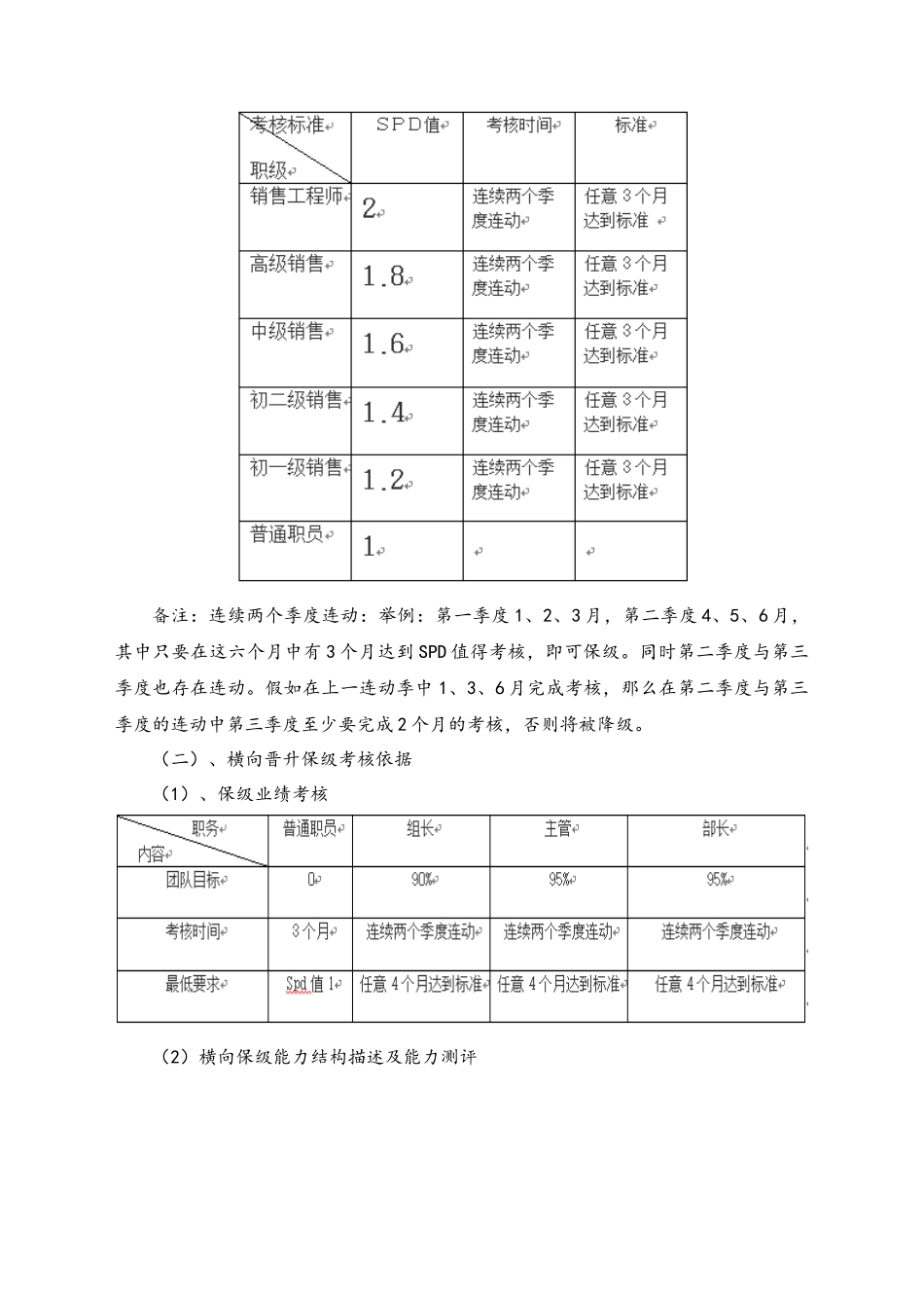 45-职位晋升制度.docx_第3页