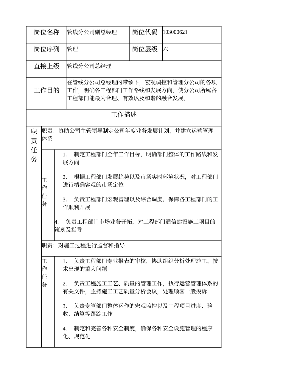 103000621 管线分公司副总经理.doc_第1页