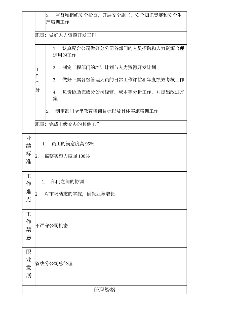 103000621 管线分公司副总经理.doc_第2页