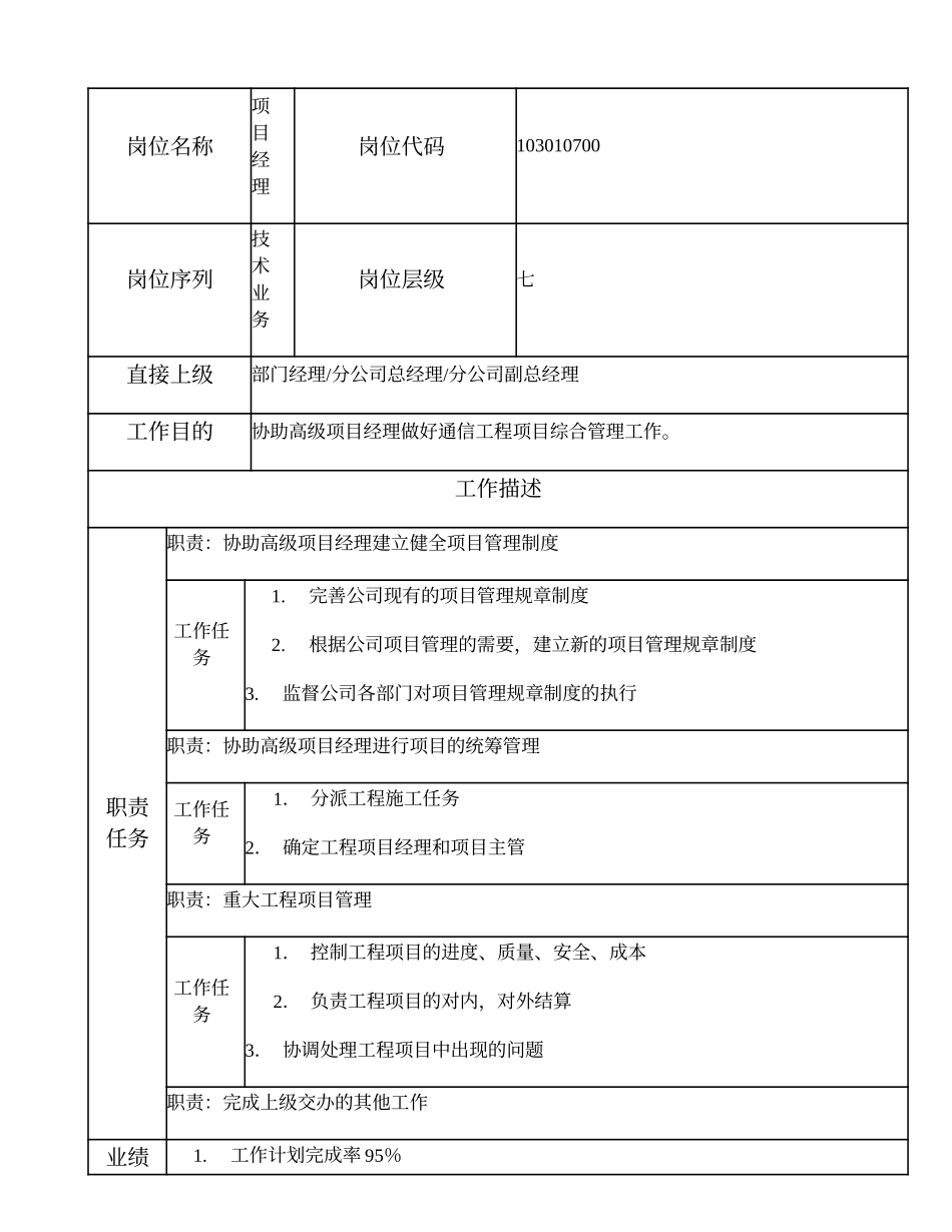 103010700 项目经理.doc_第1页