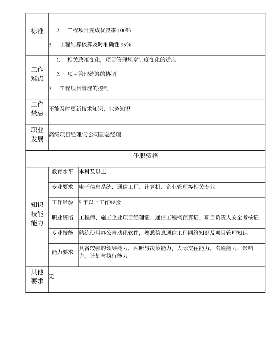 103010700 项目经理.doc_第2页
