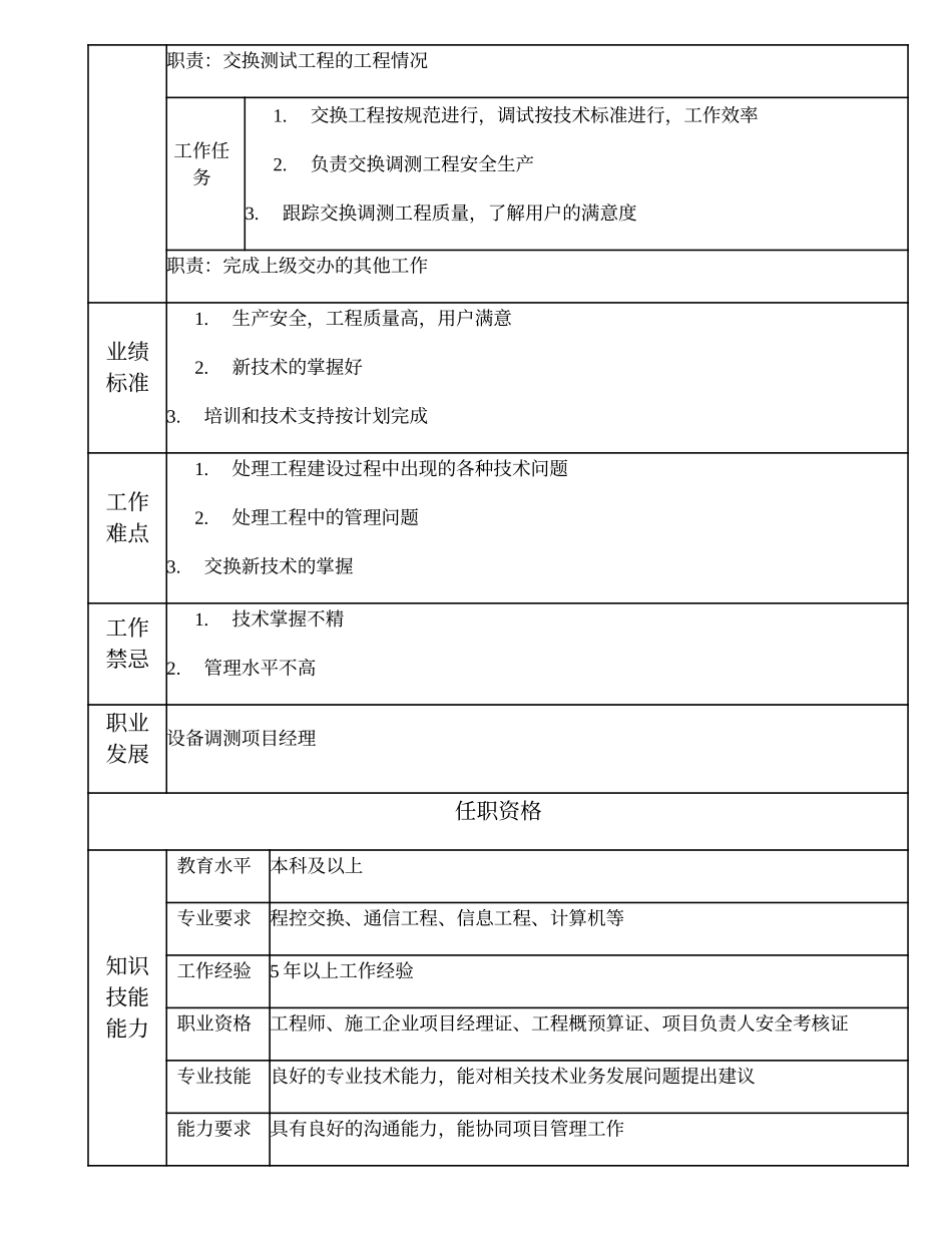 103010823 交换调测高级项目主管.doc_第2页