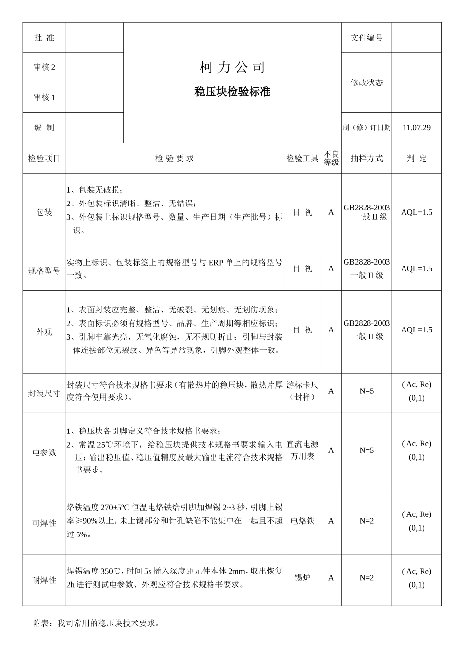 110729稳压块检验标准.doc_第1页