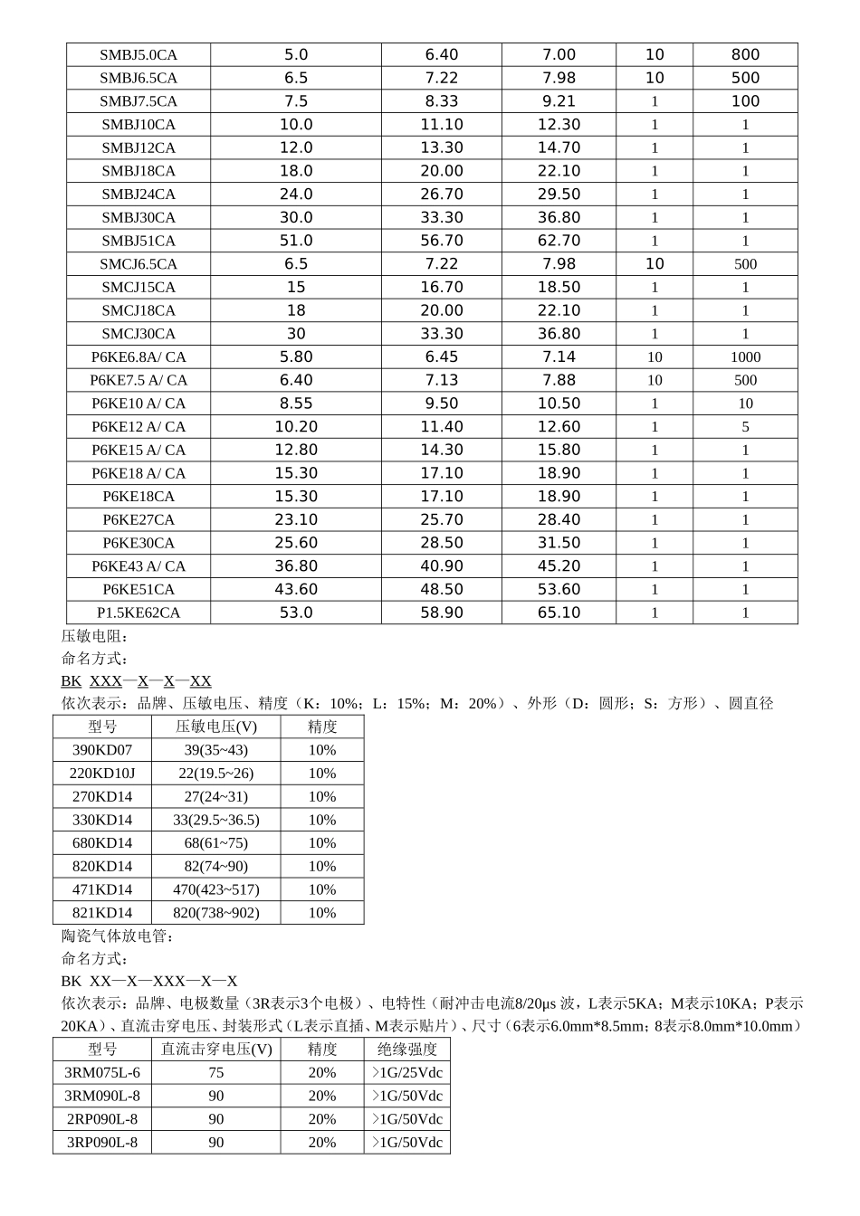 100419防雷元件检验标准.doc_第2页