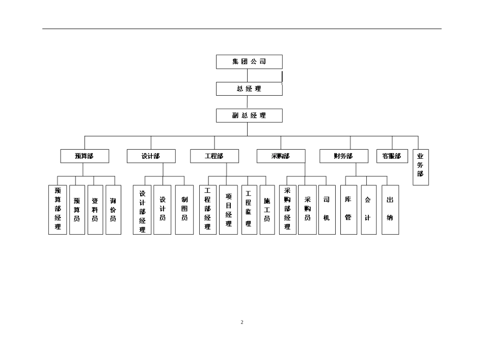 72 -装修公司规章制度 (2).doc_第2页