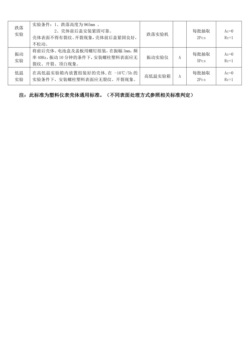 091216塑料仪表壳体检验标准(更改后).doc_第2页