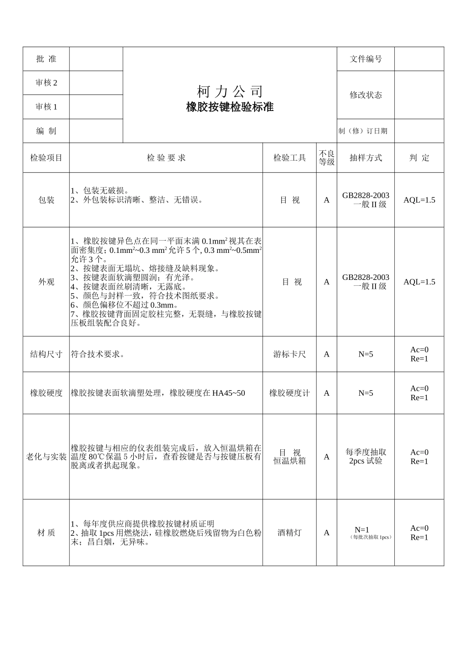 100710橡胶按键检验标准.doc_第1页