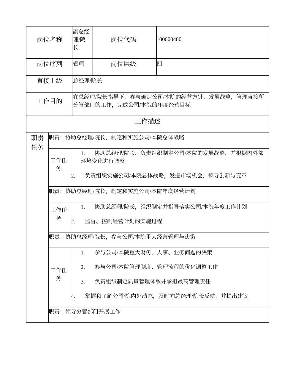 100000400 副总经理、院长.doc_第1页
