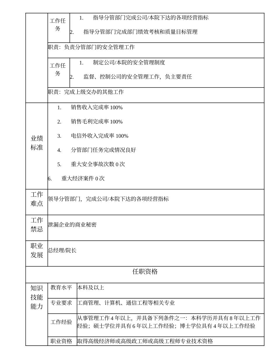 100000400 副总经理、院长.doc_第2页