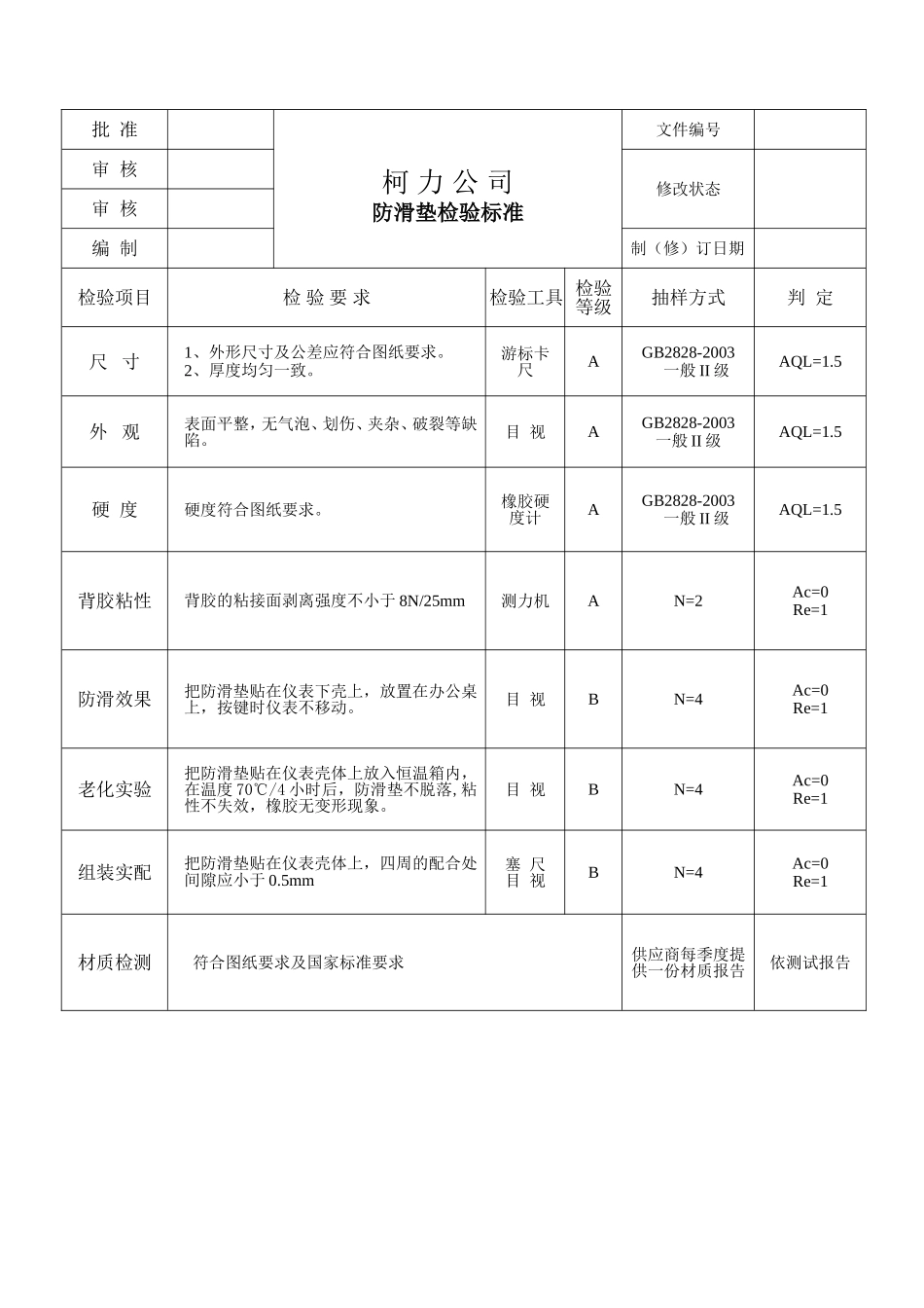 101220防滑垫检验标准.doc_第1页