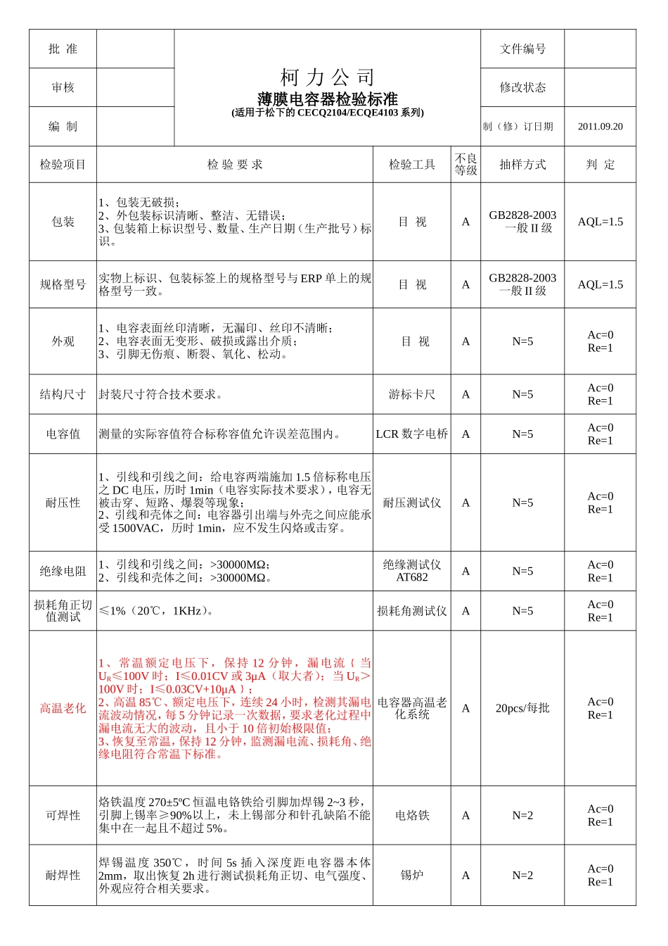 110920薄膜电容检验标准.doc_第1页